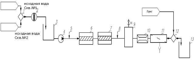 Схема водоподготовки для завода Эдельвейс-Л